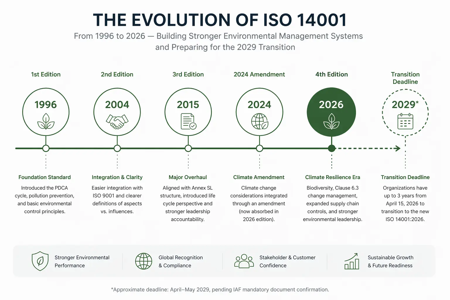 iso 14001:2026